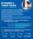 Infografica sul cambiamento di carriera e riqualificazione professionale in Europa, risultati di un sondaggio Page Personnel.